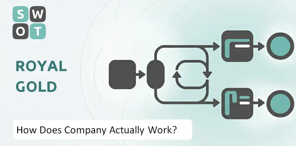 How Does Royal Gold Company Actually Work?