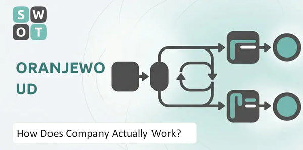 How Does Oranjewoud Company Actually Work?