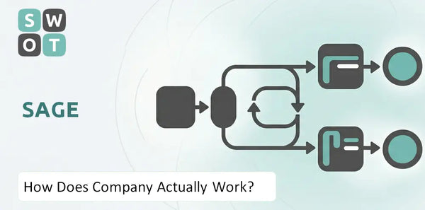 How Does Sage Company Actually Work?