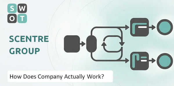 How Does Scentre Group Company Actually Work?