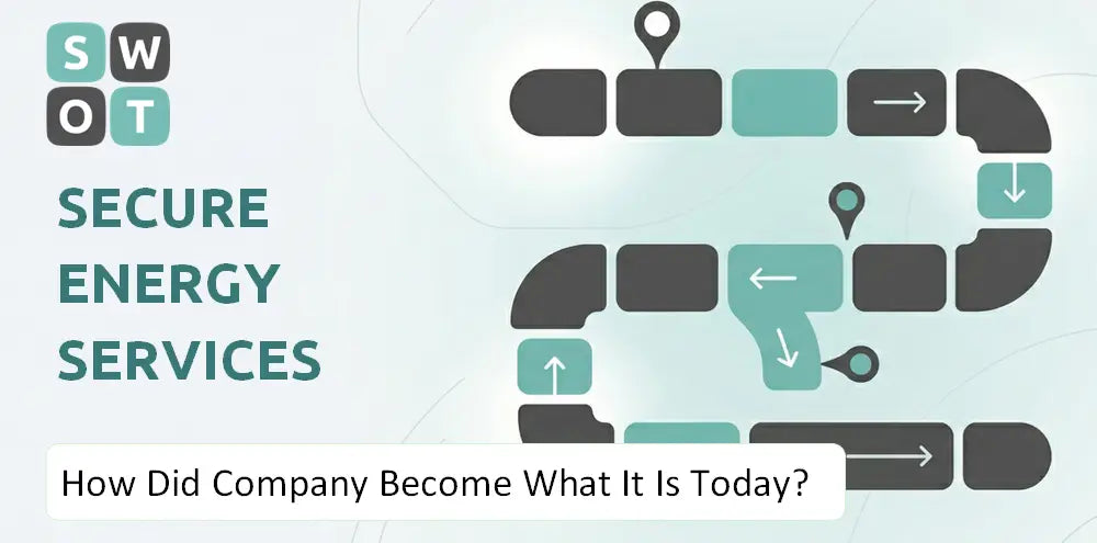 Secure Energy Services: From Startup to Today – SWOT Analysis Template