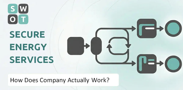 How Does Secure Energy Services Company Actually Work?