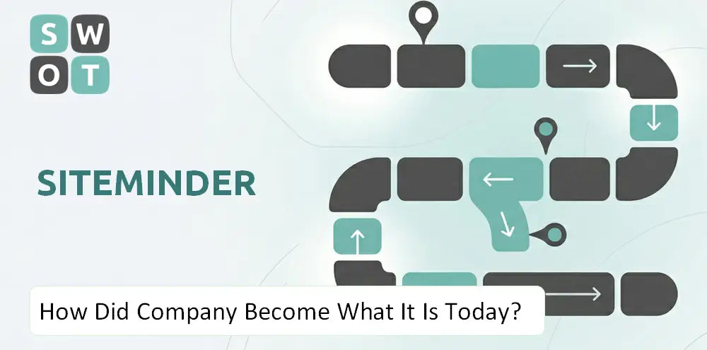 Siteminder Company Explained History