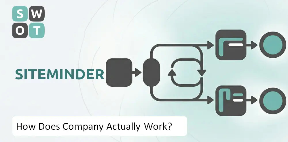 Siteminder Company How It Runs