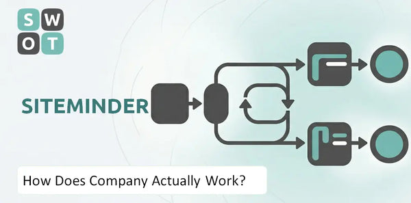 How Does SiteMinder Company Actually Work?