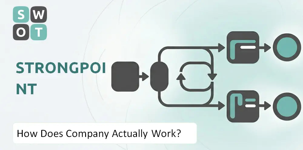 Strongpoint Company How It Runs
