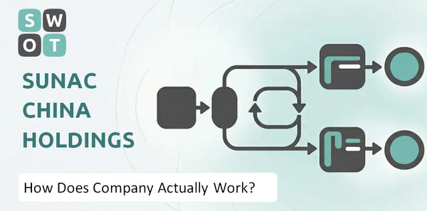 How Does Sunac China Holdings Company Actually Work?