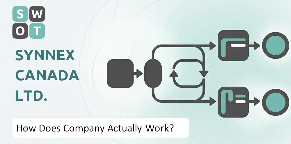 Synnex Company How It Runs