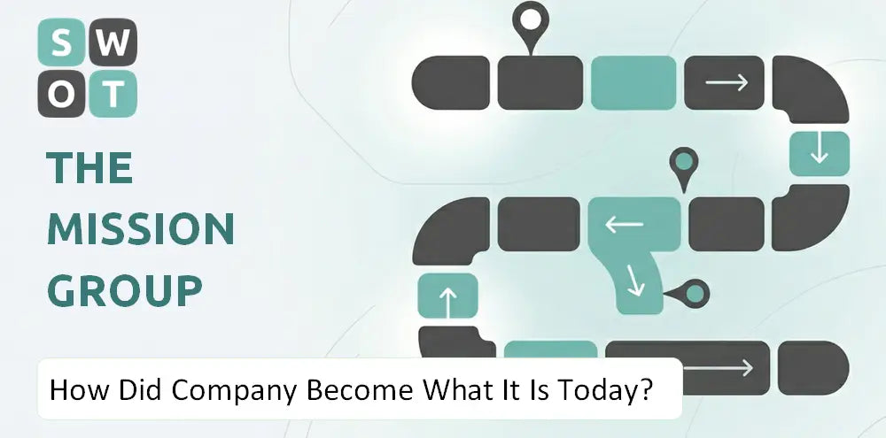Themission Company Explained History