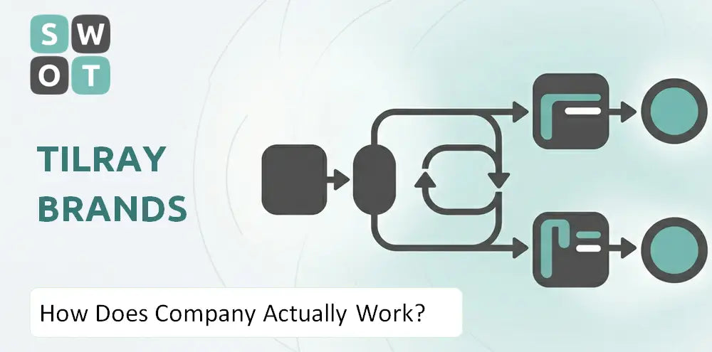 Tilray Company How It Runs