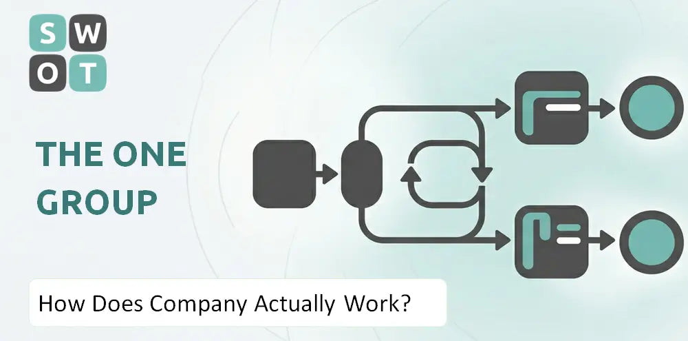 Togrp Company How It Runs