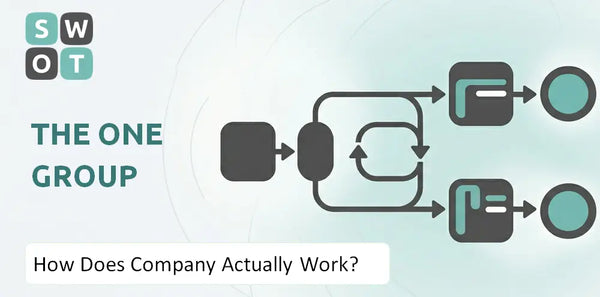 How Does The ONE Group Company Actually Work?