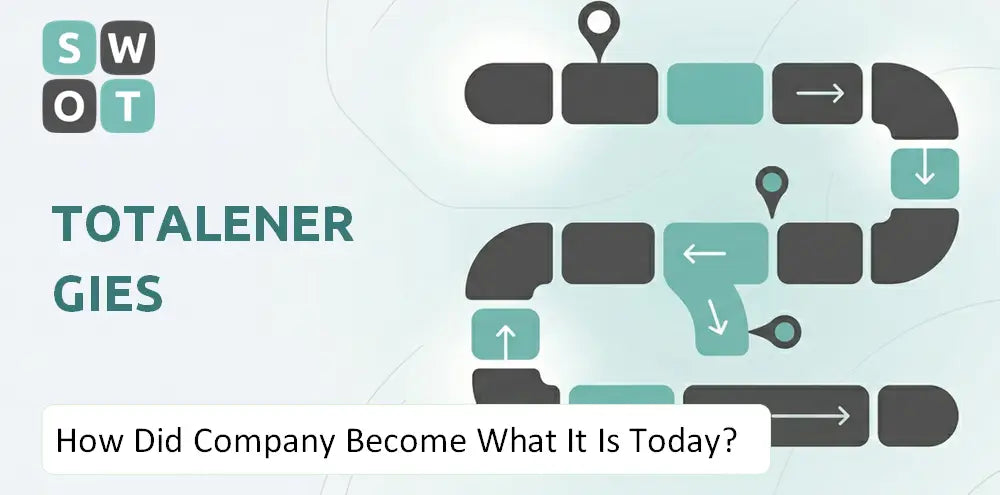 Totalenergies Company Explained History