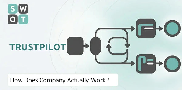 How Does Trustpilot Company Actually Work?