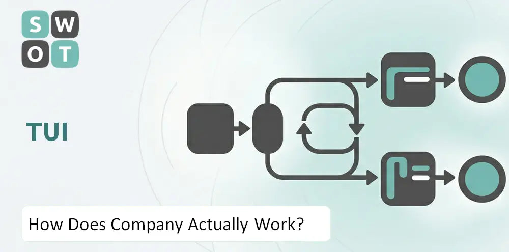 How TUI Works: Sales, Assets, and Travel Delivery – SWOT Analysis Template