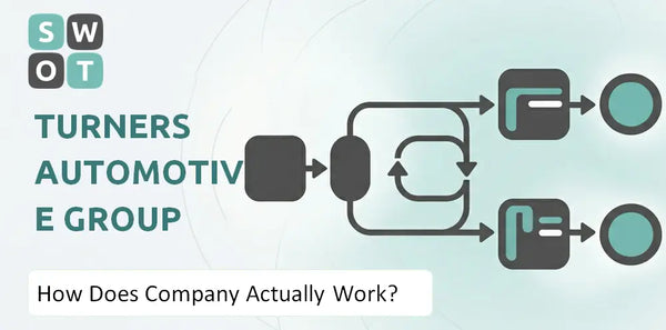 How Does Turners Automotive Group Company Actually Work?