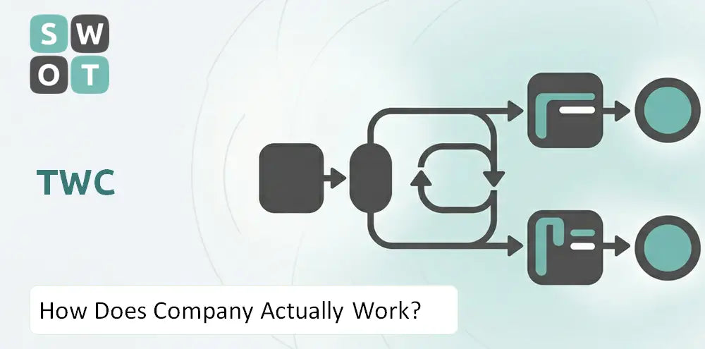 Twcenterprises Company How It Runs