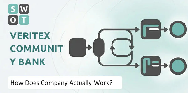 How Does Veritex Community Bank Company Actually Work?