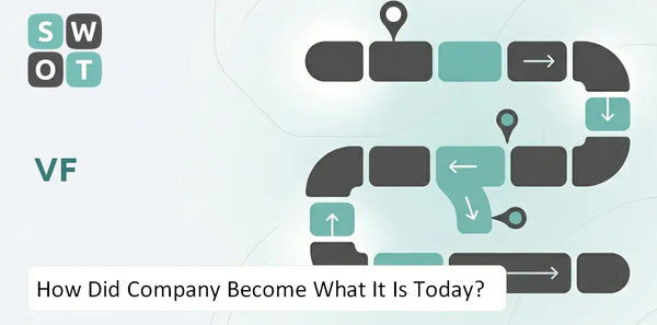 How Did VF Company Become What It Is Today?