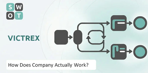 How Does Victrex Company Actually Work?