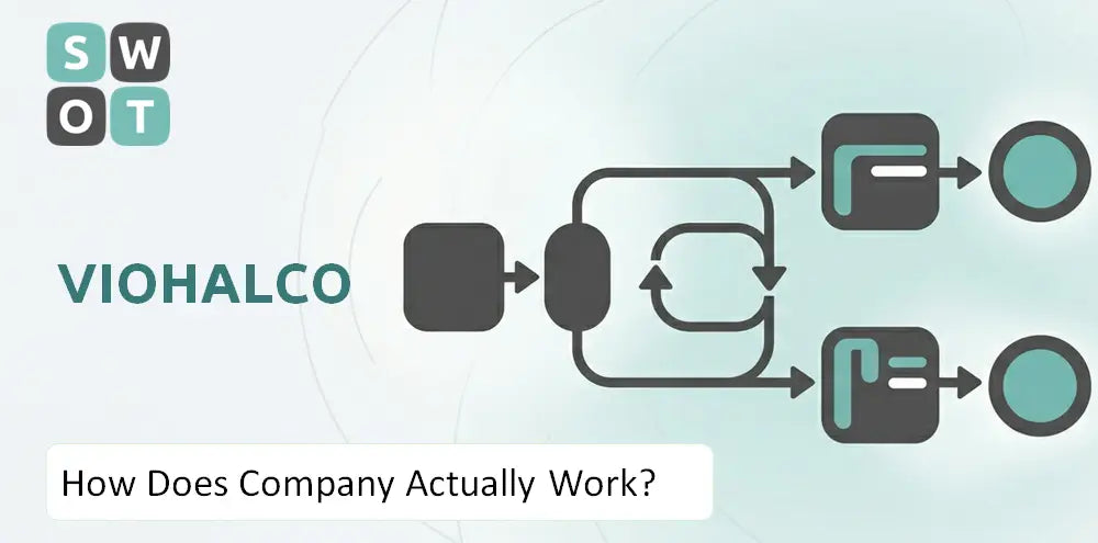 Viohalco Company How It Runs