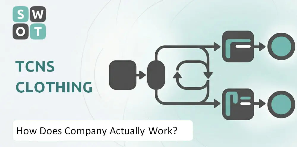 Wforwoman Company How It Runs