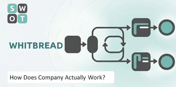 How Does Whitbread Company Actually Work?
