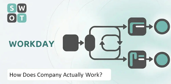 How Does Workday Company Actually Work?