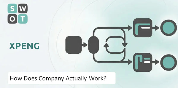How Does XPeng Company Actually Work?