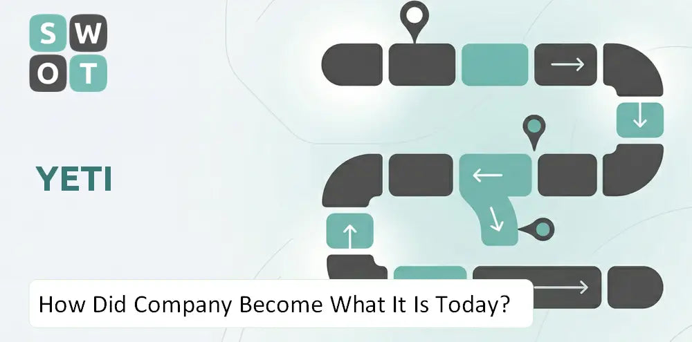 Yeti Company Explained History