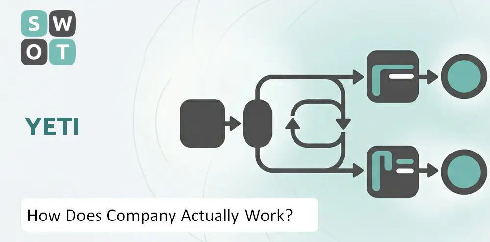 Yeti Company How It Runs