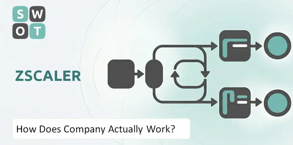 How Does Zscaler Company Actually Work?