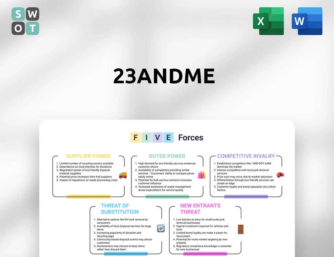 23andMe Porter's Five Forces Analysis