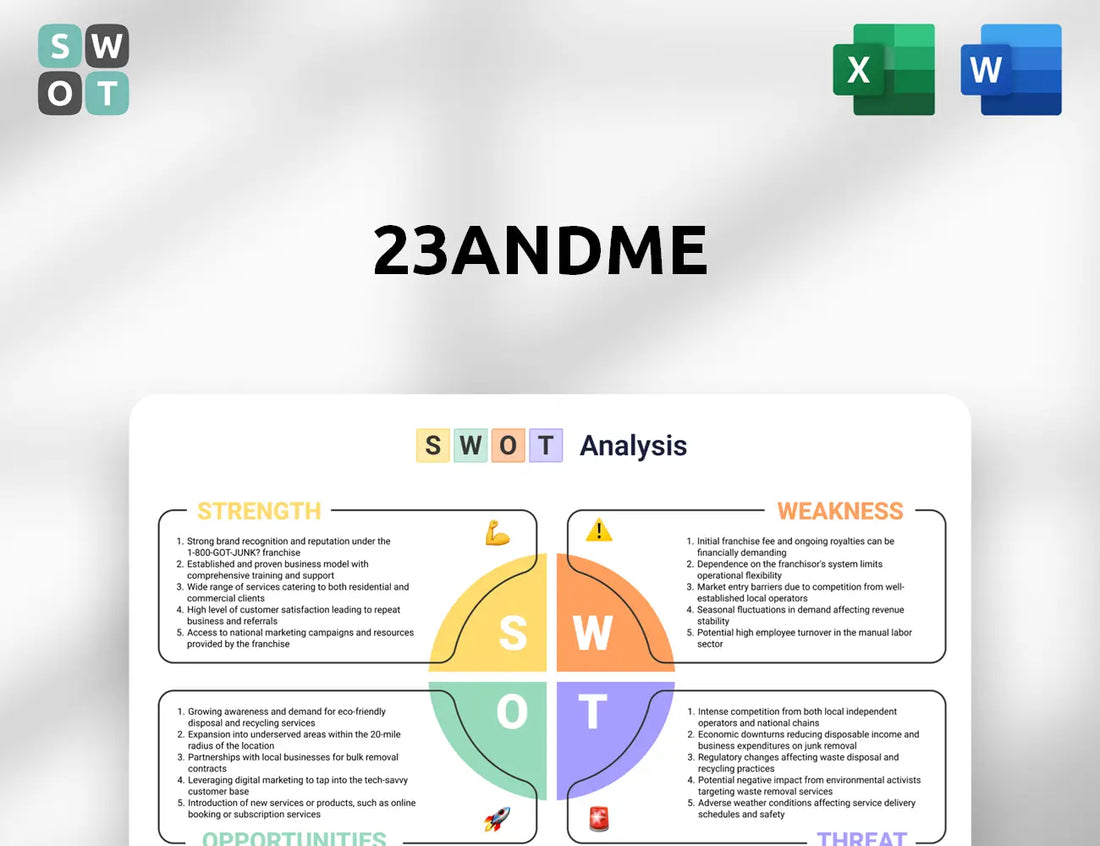 23andMe SWOT Analysis
