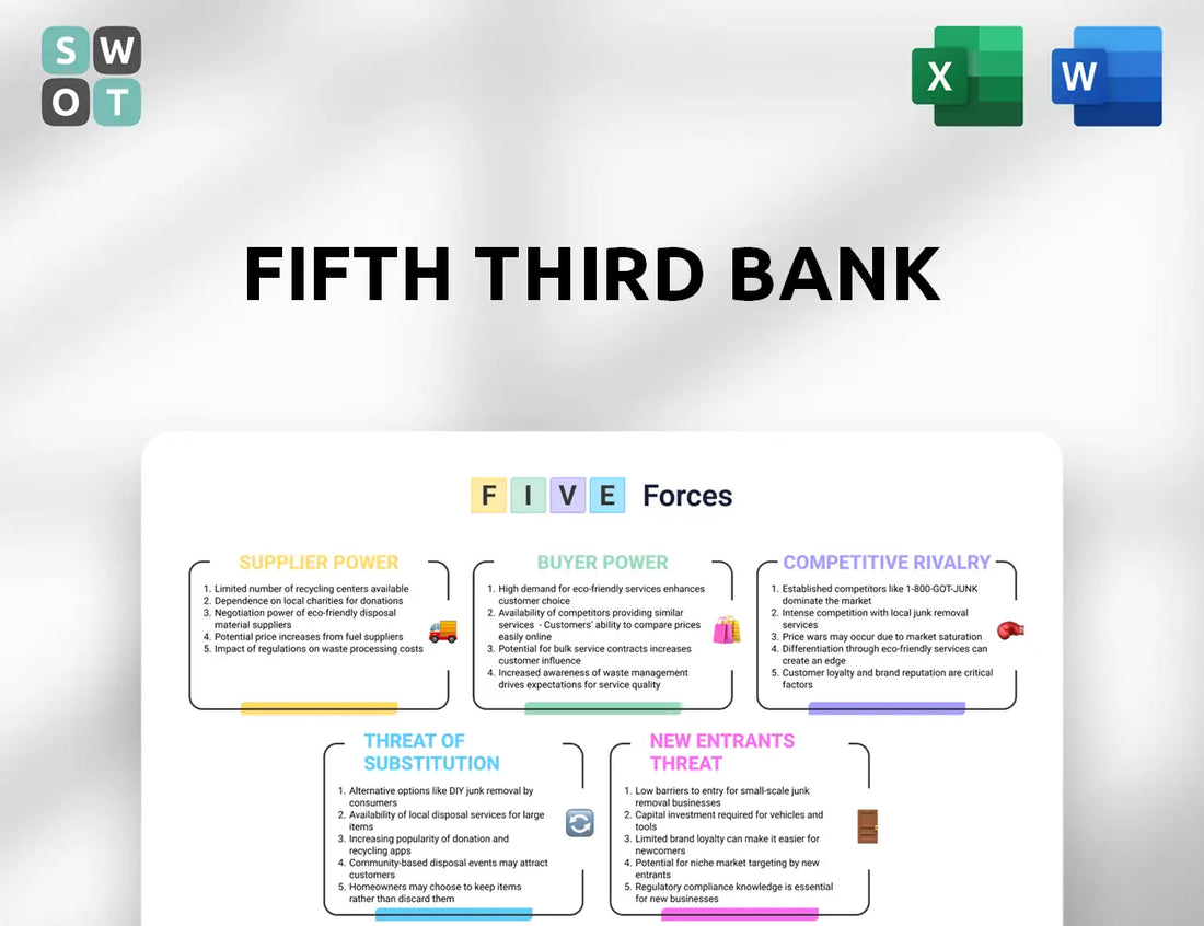 Fifth Third Bank Porter's Five Forces Analysis