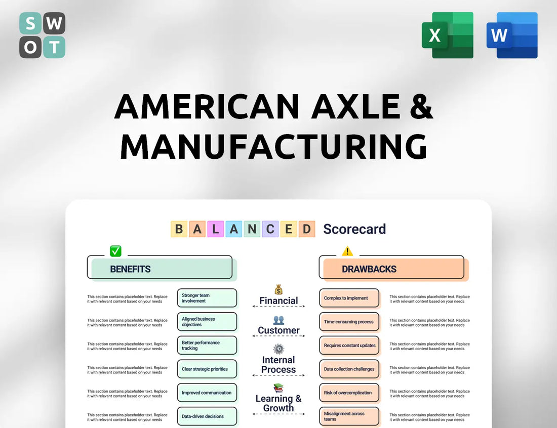 American Axle & Manufacturing Balanced Scorecard