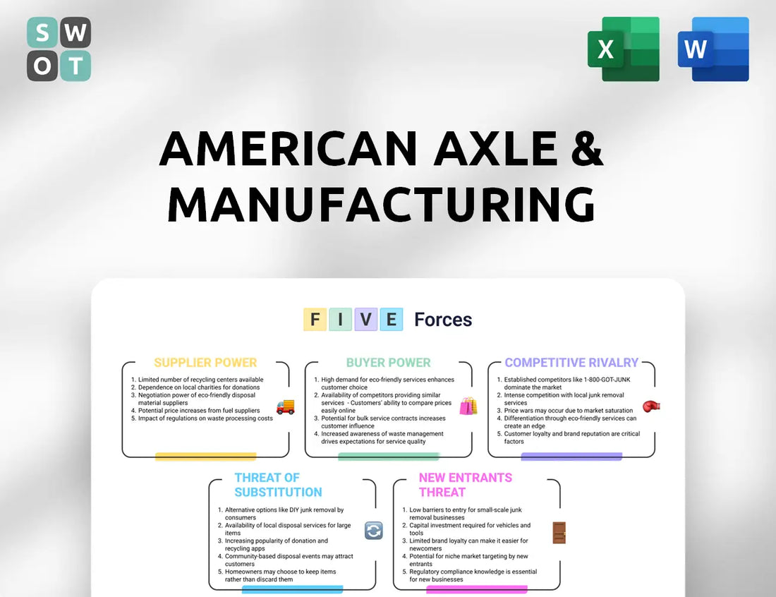 American Axle & Manufacturing Porter's Five Forces Analysis