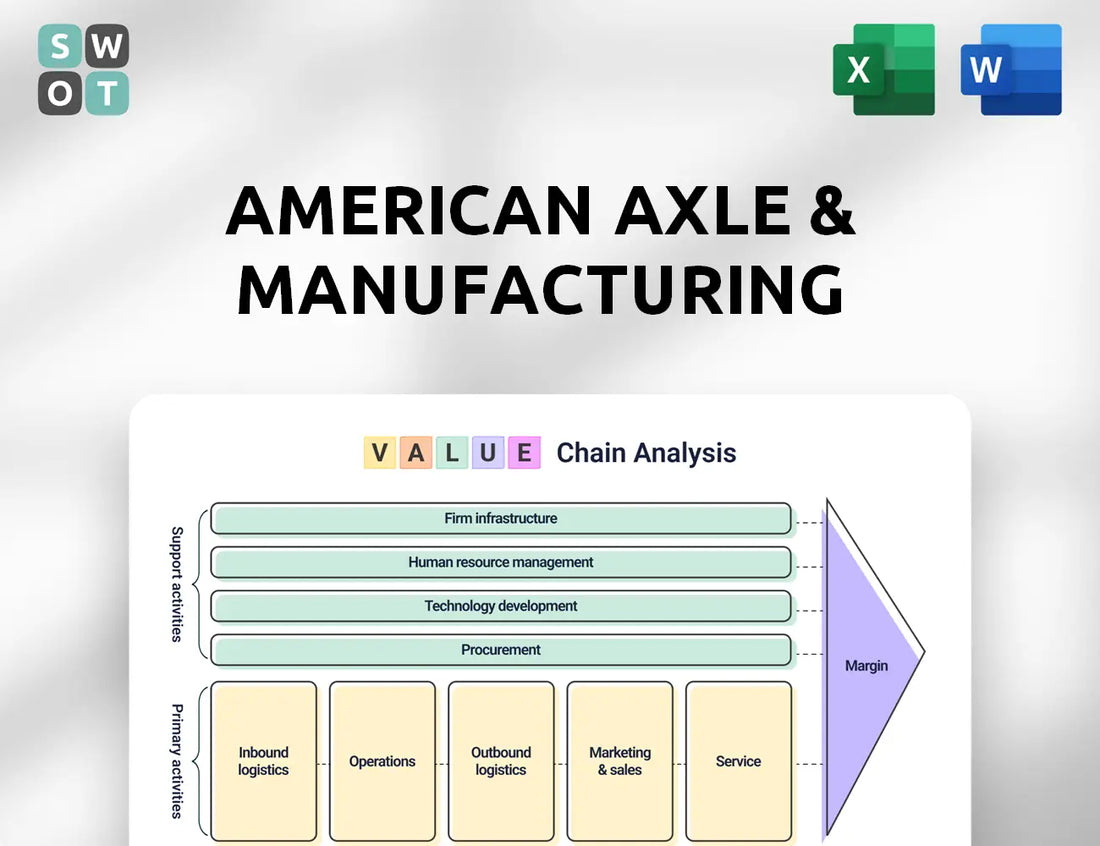 American Axle & Manufacturing Value Chain Analysis