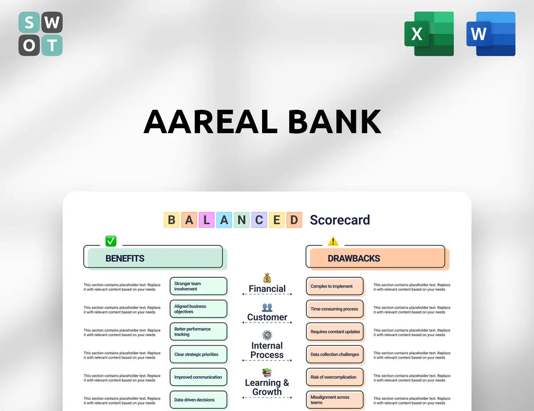 Aareal Bank Balanced Scorecard