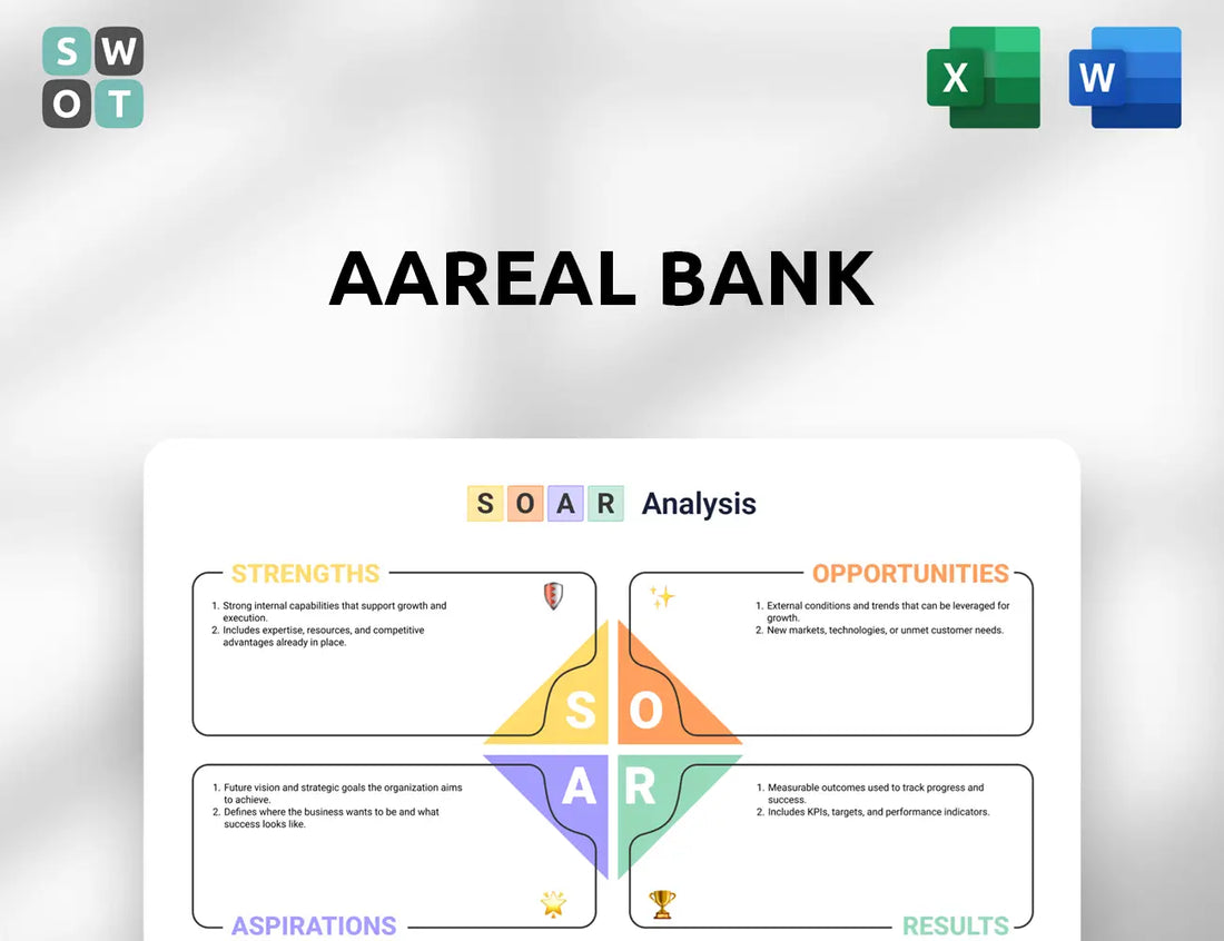Aareal Bank SOAR Analysis