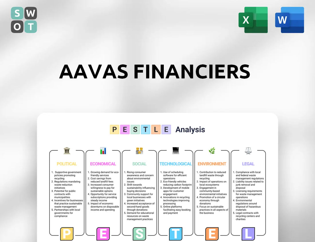 Aavas Financiers PESTLE Analysis
