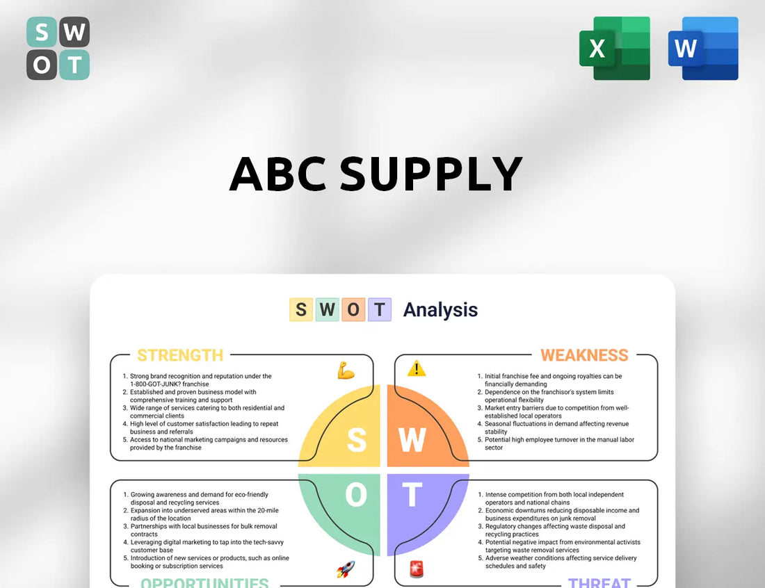 ABC Supply SWOT Analysis