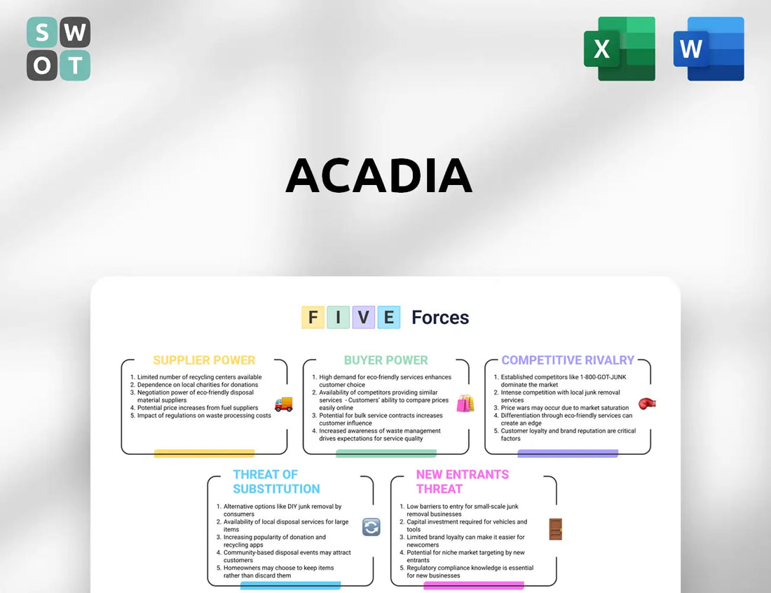 Acadia Porter's Five Forces Analysis