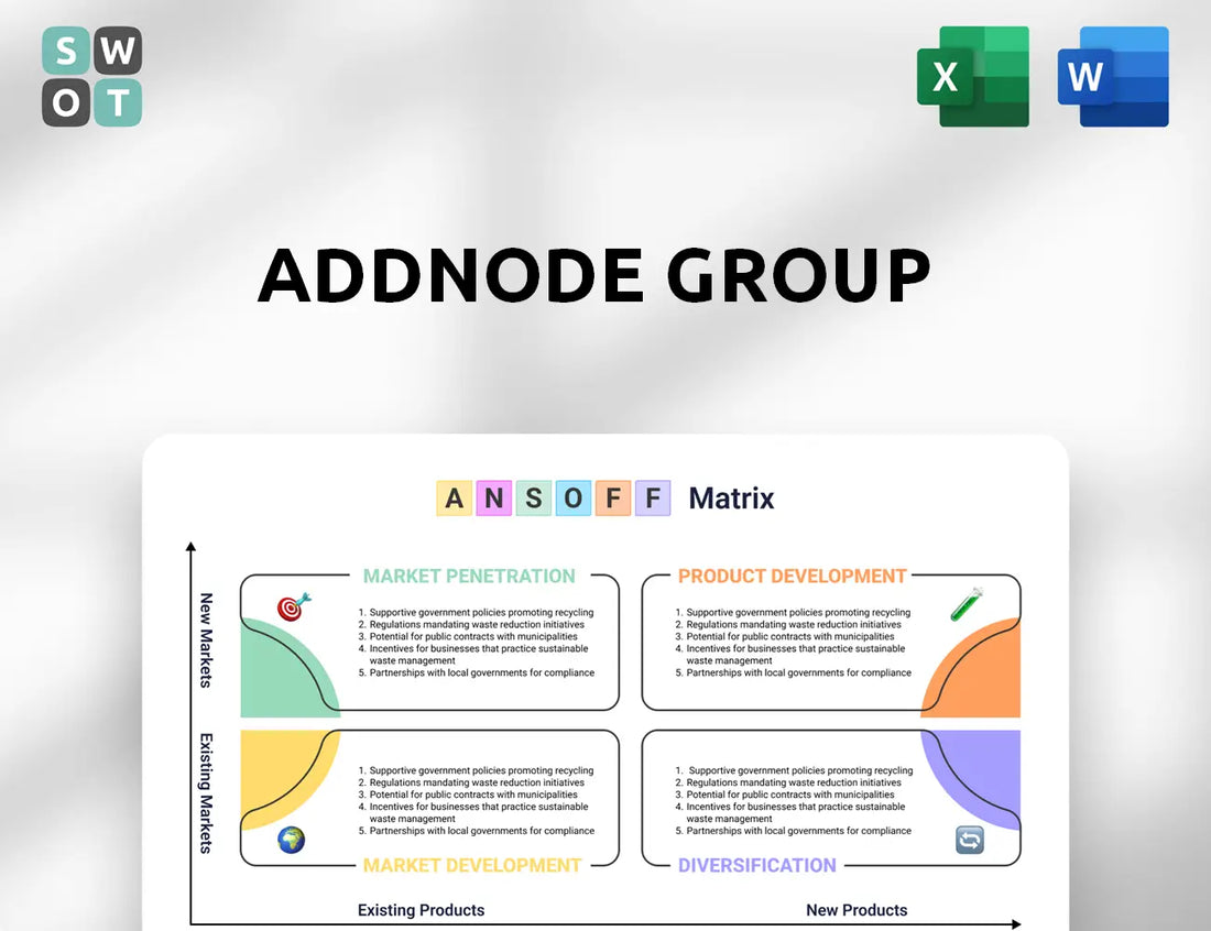 Addnode Group Ansoff Matrix