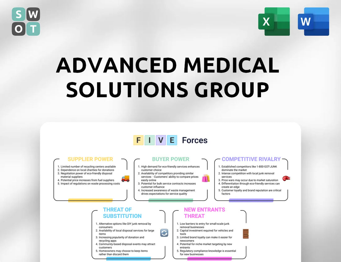 Advanced Medical Solutions Group Porter's Five Forces Analysis