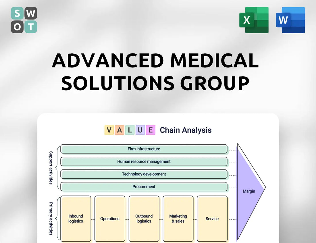 Advanced Medical Solutions Group Value Chain Analysis