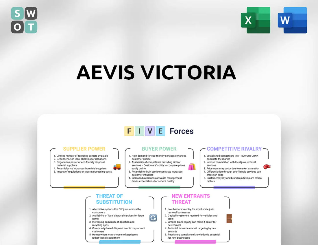 Aevis Victoria Porter's Five Forces Analysis