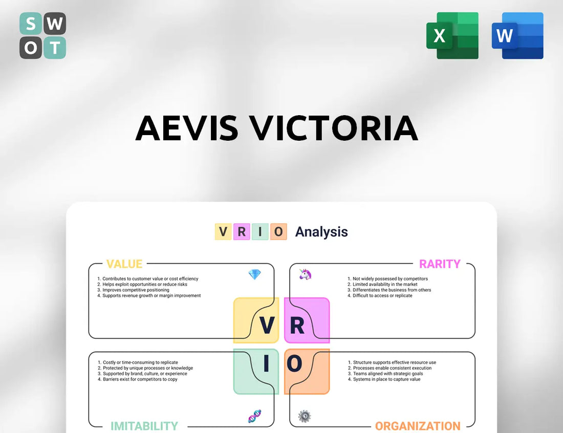 Aevis Victoria VRIO Analysis