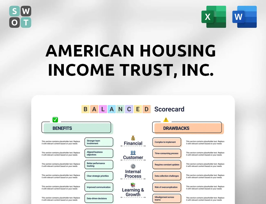 American Housing Income Trust, Inc. Balanced Scorecard