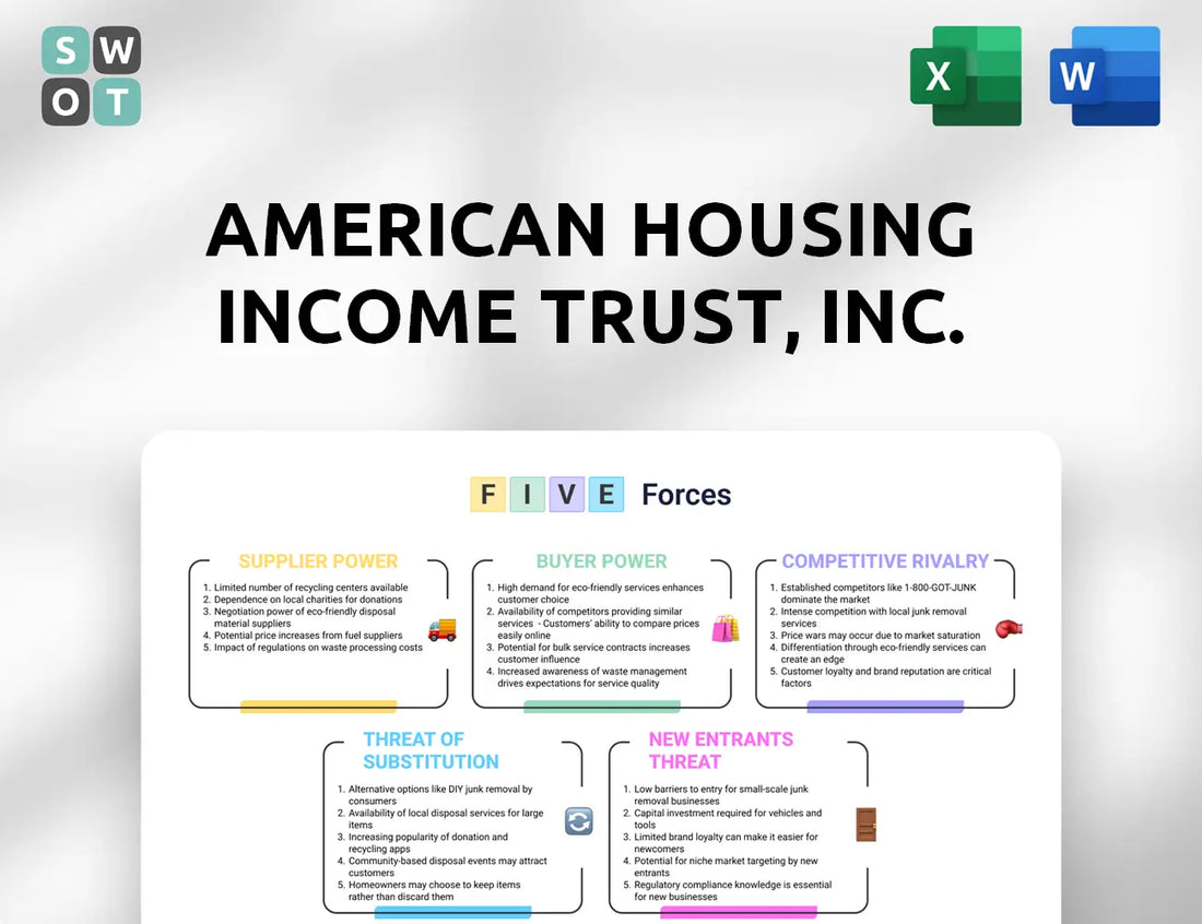 American Housing Income Trust, Inc. Porter's Five Forces Analysis